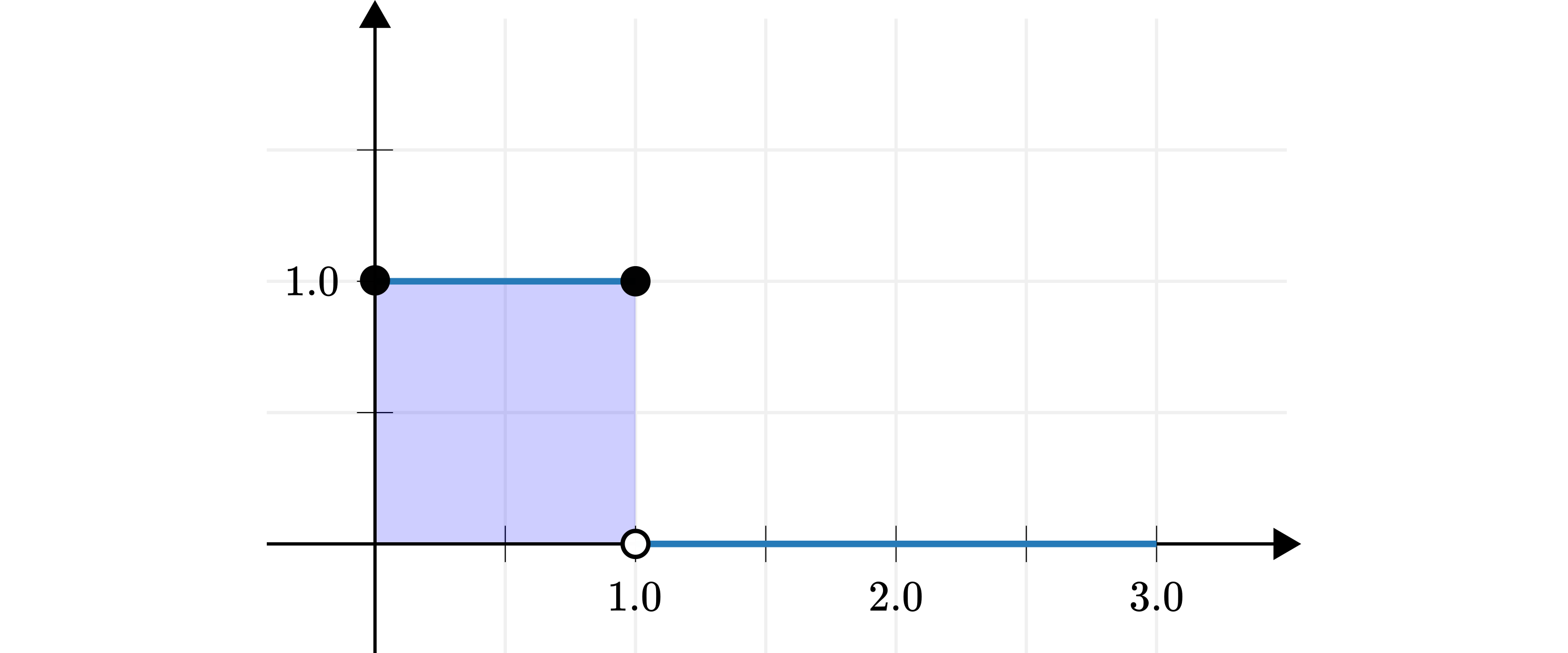 the uniform distribution