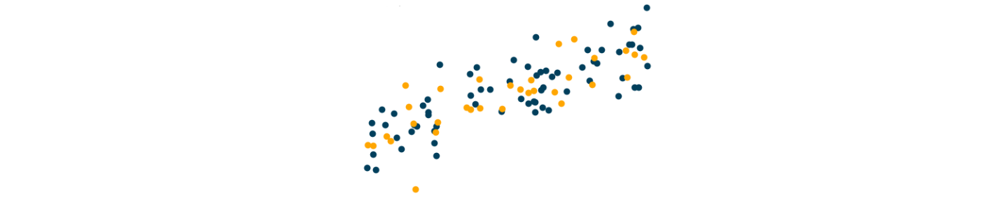 regression dataset