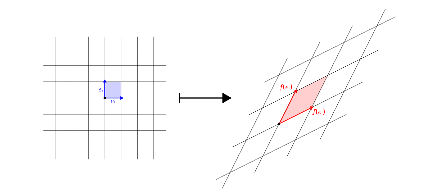 effect of a linear transformation on a grid