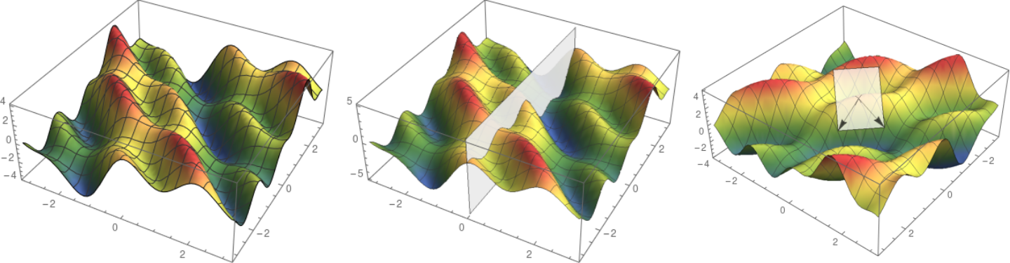 gradient field